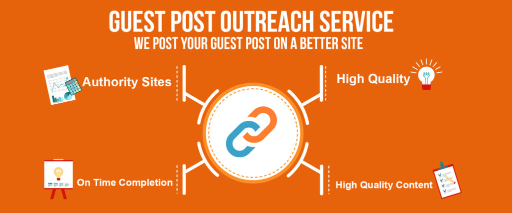 GuestPost Network